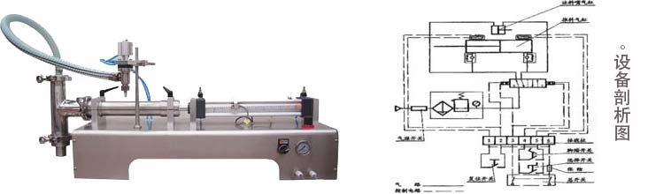 液體自動灌裝機械設(shè)備